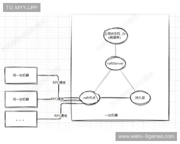 体育媒体生态在当前周期下布局分布式存储 确保了高频产出的稳定性